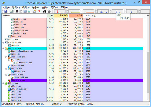 Process Explorer中文版